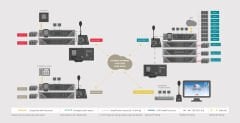 LDA Audio Tech NEO8060 8 Kanal Acil Anons Sistemi